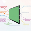 Интерактивная панель "Smart School Board 75" - «globural.ru» - Красноярск