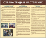 Стенды для кабинета технологии. Мальчики - «globural.ru» - Красноярск