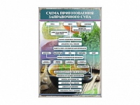 Стенд "Схема приготовления заправочного супа" - «globural.ru» - Красноярск