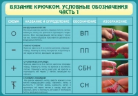 Стенд "Вязание крючком. Условные обозначения. Часть 1" - «globural.ru» - Красноярск