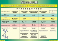 Таблица Обобщение сведений о группах углеводородов 1000*1400 винил  - «globural.ru» - Красноярск