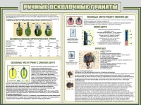 Стенд "Ручные осколочные гранаты" - «globural.ru» - Красноярск
