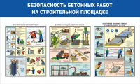 Стенд "Безопасность бетонных работ на стройплощадке" - «globural.ru» - Красноярск