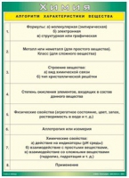 Таблица Алгоритм характеристики вещества 1000*1400 винил - «globural.ru» - Красноярск