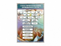 Стенд "Схема приготовления дрожжевого теста" - «globural.ru» - Красноярск