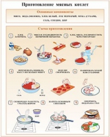 Плакаты и таблицы по кулинарии - «globural.ru» - Красноярск