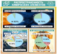 Стенд "Распространенность химических элементов" - «globural.ru» - Красноярск