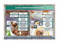 Стенд "Схема приготовления каши" - «globural.ru» - Красноярск