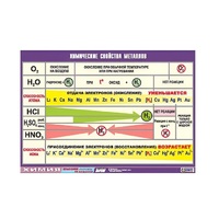 Таблица демонстрационная "Химические свойства металлов" (винил 70x100) - «globural.ru» - Красноярск