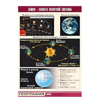 Таблица демонстрационная "Земля - планета Солнечной системы" (винил 70x100) - «globural.ru» - Красноярск