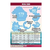 Таблица демонстрационная "Океаны Земли" (винил 100x140) - «globural.ru» - Красноярск
