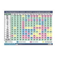 Таблица демонстрационная "Растворимость солей, кислот и оснований в воде" (винил 100х140) - «globural.ru» - Красноярск