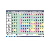 Таблица демонстрационная "Растворимость солей, кислот и оснований в воде" (винил 70х100) - «globural.ru» - Красноярск