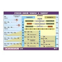 Таблица демонстрационная "Сравнение понятий изомер и гомолог" (винил 100х140) - «globural.ru» - Красноярск