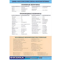 Таблица демонстрационная "Единицы физических величин. Основные физические постоянные" (винил 70х100) - «globural.ru» - Красноярск