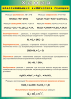 Таблица Классификация химических реакций 1000*1400 винил - «globural.ru» - Красноярск