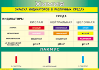 Таблица Окраска индикаторов в различных средах 1000*1400 винил - «globural.ru» - Красноярск