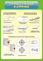 Стенд "Ручные стежки и строчки" - «globural.ru» - Красноярск