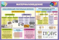 Стенд "Материаловедение" - «globural.ru» - Красноярск