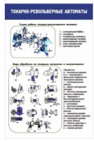Стенд "Токарно-револьверные автоматы" - «globural.ru» - Красноярск