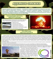 Стенд "Ядерное оружие" - «globural.ru» - Красноярск