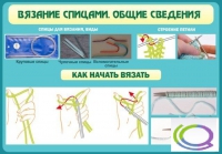 Стенд "Вязание спицами. Общие сведения" - «globural.ru» - Красноярск