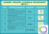 Стенд "Вязание спицами. Условные обозначения. Часть 1" - «globural.ru» - Красноярск