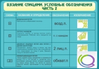 Стенд "Вязание спицами. Условные обозначения. Часть 2" - «globural.ru» - Красноярск