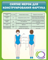 Стенд "Снятие мерок для конструирования фартука" - «globural.ru» - Красноярск