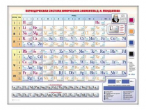 Электронно-справочная информационная таблица "Периодическая система химических элементов Д.И. Менделеева" - «globural.ru» - Красноярск