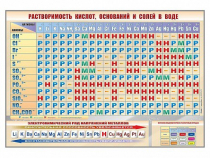 Стенд "Растворимость кислот, оснований и солей в воде" - «globural.ru» - Красноярск
