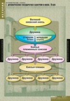 История. История России 6 класс (комплект таблиц) - «globural.ru» - Красноярск