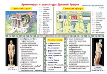 Плакаты и таблицы по мировой художественной культуре - «globural.ru» - Красноярск