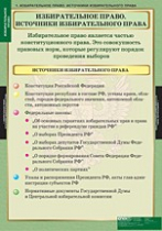 Правоведение. Избирательное право (комплект таблиц) - «globural.ru» - Красноярск