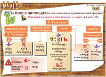Плакаты и таблицы по русскому языку - «globural.ru» - Красноярск