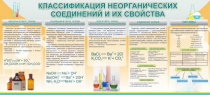 Стенд "Классификация неорганических соединений и их свойства" - «globural.ru» - Красноярск