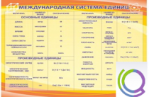 Стенд "Международная система единиц" - «globural.ru» - Красноярск