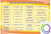 Стенд "Физические константы" - «globural.ru» - Красноярск