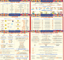 Комплект таблиц Грамматика английского языка (10 листов). 1000*1400 винил - «globural.ru» - Красноярск