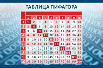 Стенд "Таблица Пифагора" - «globural.ru» - Красноярск