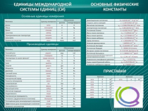 Стенд "Основные единицы величин" - «globural.ru» - Красноярск