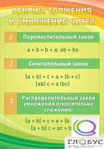 Стенд "Законы сложения и умножения чисел" - «globural.ru» - Красноярск