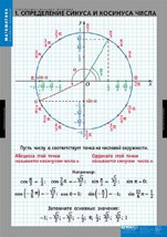 Математика Тригонометрические функции (комплект таблиц) - «globural.ru» - Красноярск