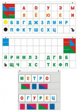 Демонстрационное пособие "Касса "Лента букв" - «globural.ru» - Красноярск