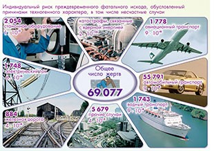 Плакаты и таблицы по основам безопасности жизнедеятельности - «globural.ru» - Красноярск