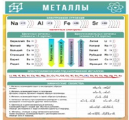Стенд "Металлы" - «globural.ru» - Красноярск