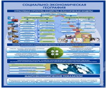 Стенд "Физическая география. Отраслевая структура" - «globural.ru» - Красноярск