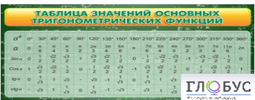 Стенд "Таблица значений основных тригонометрических функций" (вариант 2) - «globural.ru» - Красноярск