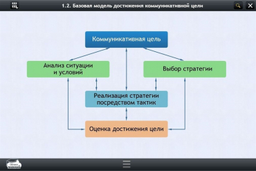 Интерактивные курсы. Русский язык 7 класс. Базовый - «globural.ru» - Красноярск