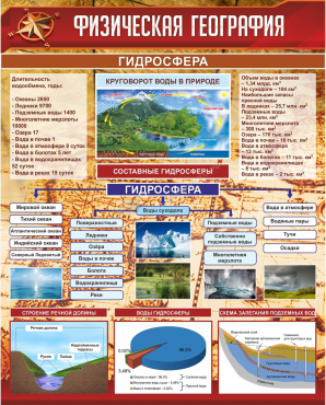 Стенд "Физическая география. Гидросфера" (вариант 1) - «globural.ru» - Красноярск